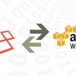 Laravel site deployment on AWS EC2 with Load Balancer