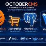 Разворачивание локальной среды разработки OctoberCMS eCommerce на Homestead с PostgreSQL