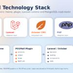 POSMall: A Free PostgreSQL-first eCommerce Plugin and Theme for October CMS