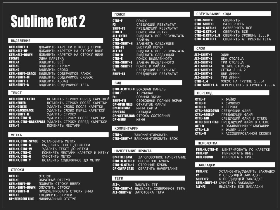Шпора — SublimeText 3