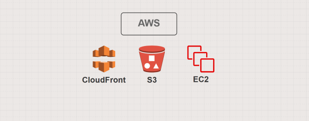 Set Cache Control for Entire S3 Bucket