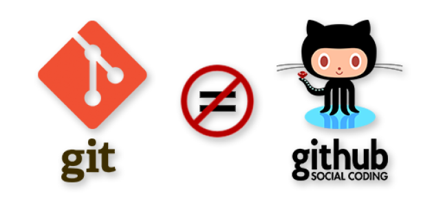 How to push any Laravel Git projects to a new GitHub repository