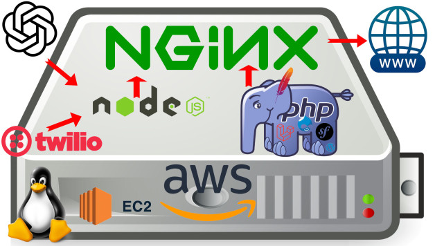 ☎️ Voice AI Assistant (phone)