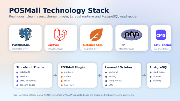 POSMall: A Free PostgreSQL-first eCommerce Plugin and Theme for October CMS